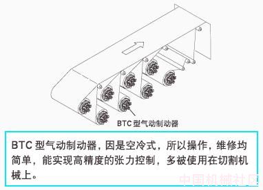 BTC张力控制场合.GIF