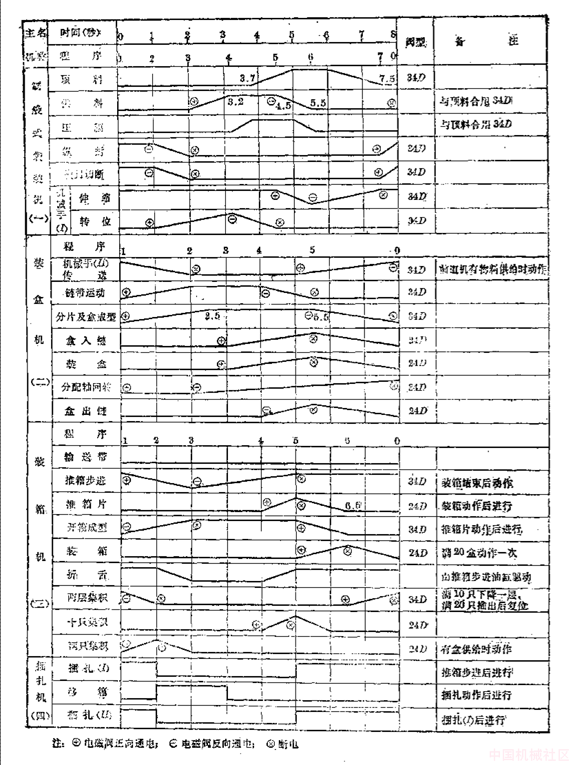 铝活塞自动包装线工作循环图.png