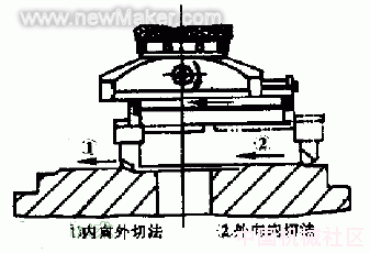 图3 锥度镗削示意图.gif