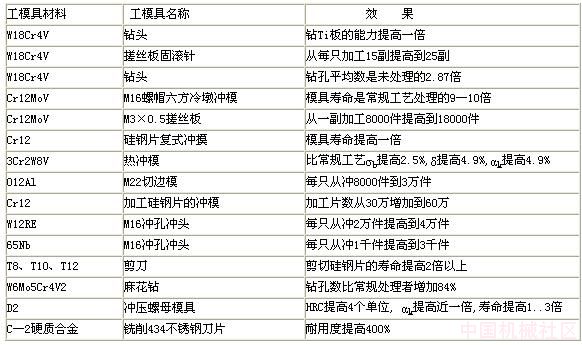 效果对比数据.jpg