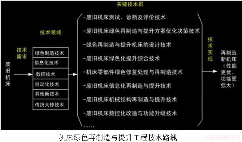 再制造.JPG