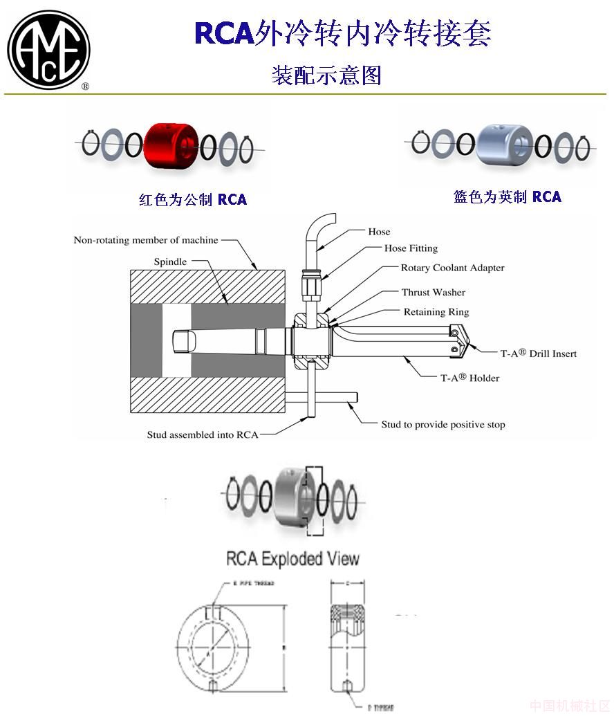 AMEC外冷转内冷系统