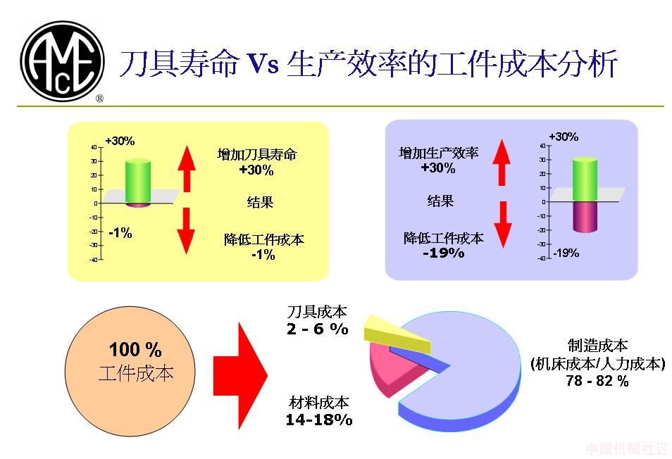 成本分析图