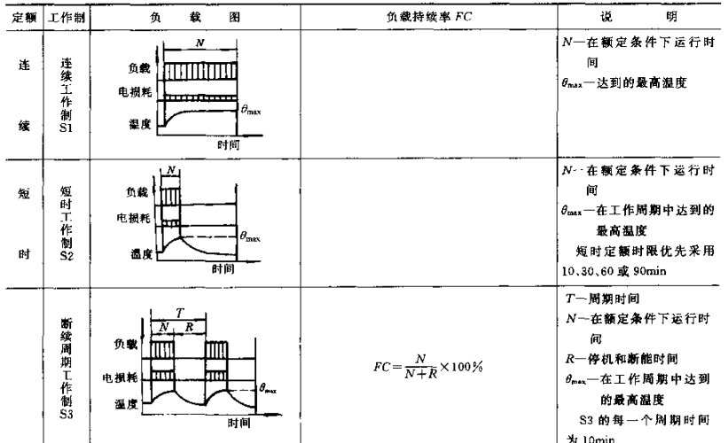 电机工作制.gif