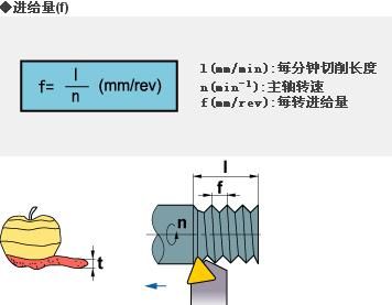 进给量.jpg