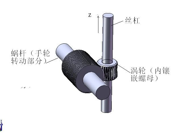 涡轮丝杠.jpg