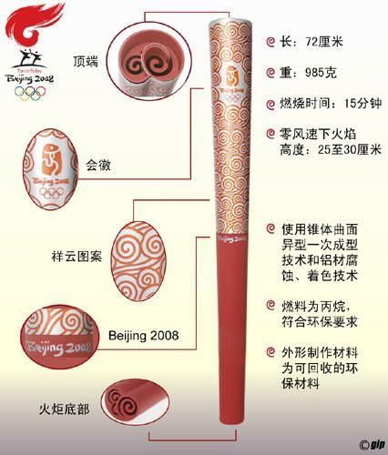 火炬2.jpg