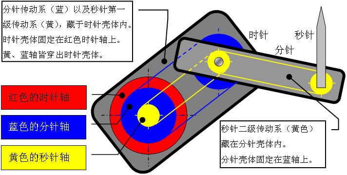 独臂时钟.jpg