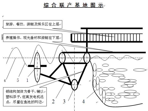 三合一综合发电技术.JPG