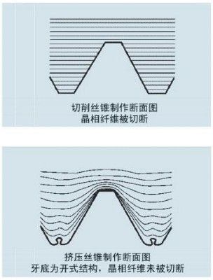 切削加工与加压加工成型比较