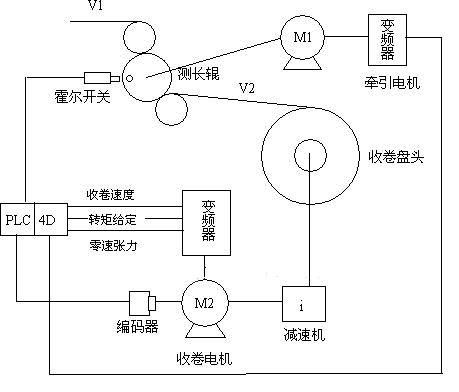 变频收卷原理图.JPG