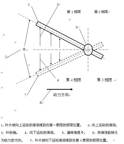 自行船夹角工作原理图.JPG