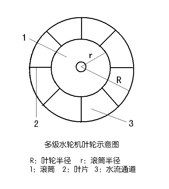 水轮机叶轮110.JPG