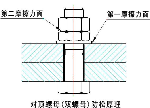 对顶螺母防松原理(厚上薄下).jpg