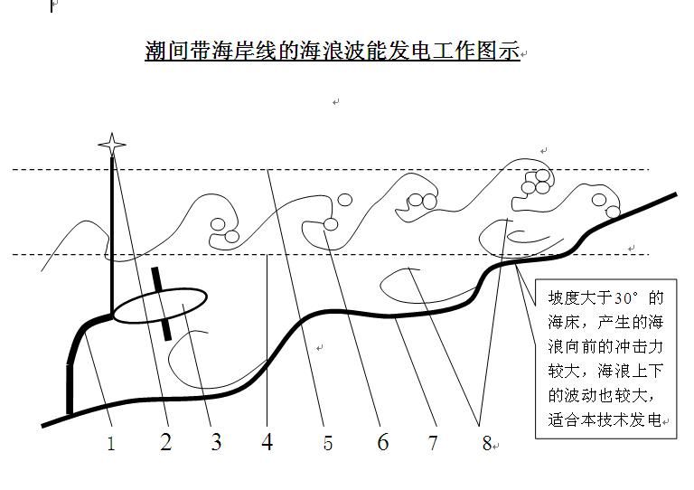 近海海浪发电.JPG