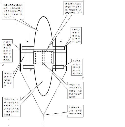 无自转扭矩的独立单元.JPG