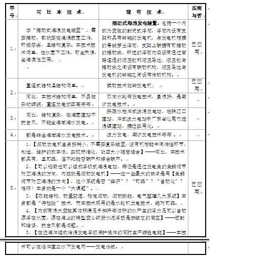 表格2.JPG