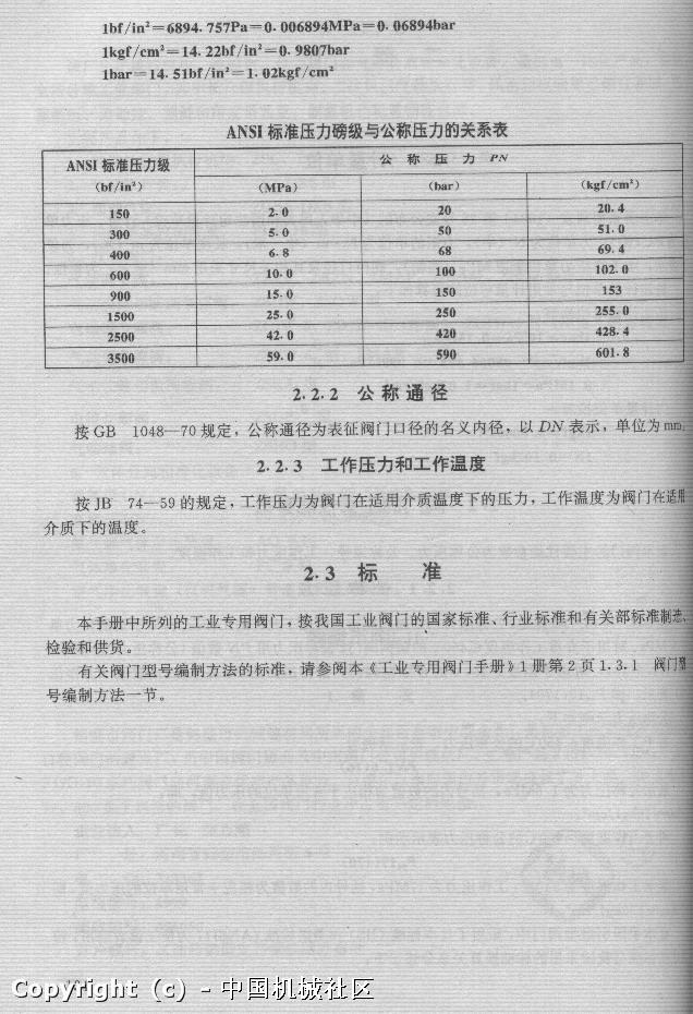 阀门计量单位-2.jpg
