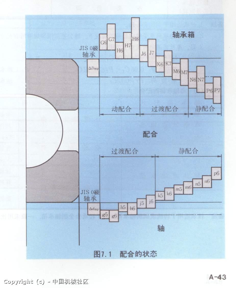 轴承配合图.JPG