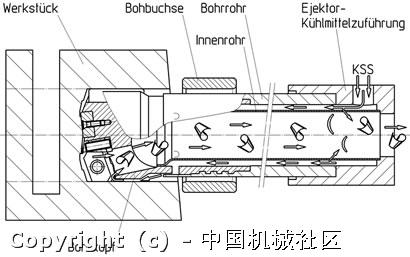 喷吸钻.jpg