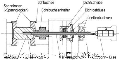 枪钻.jpg