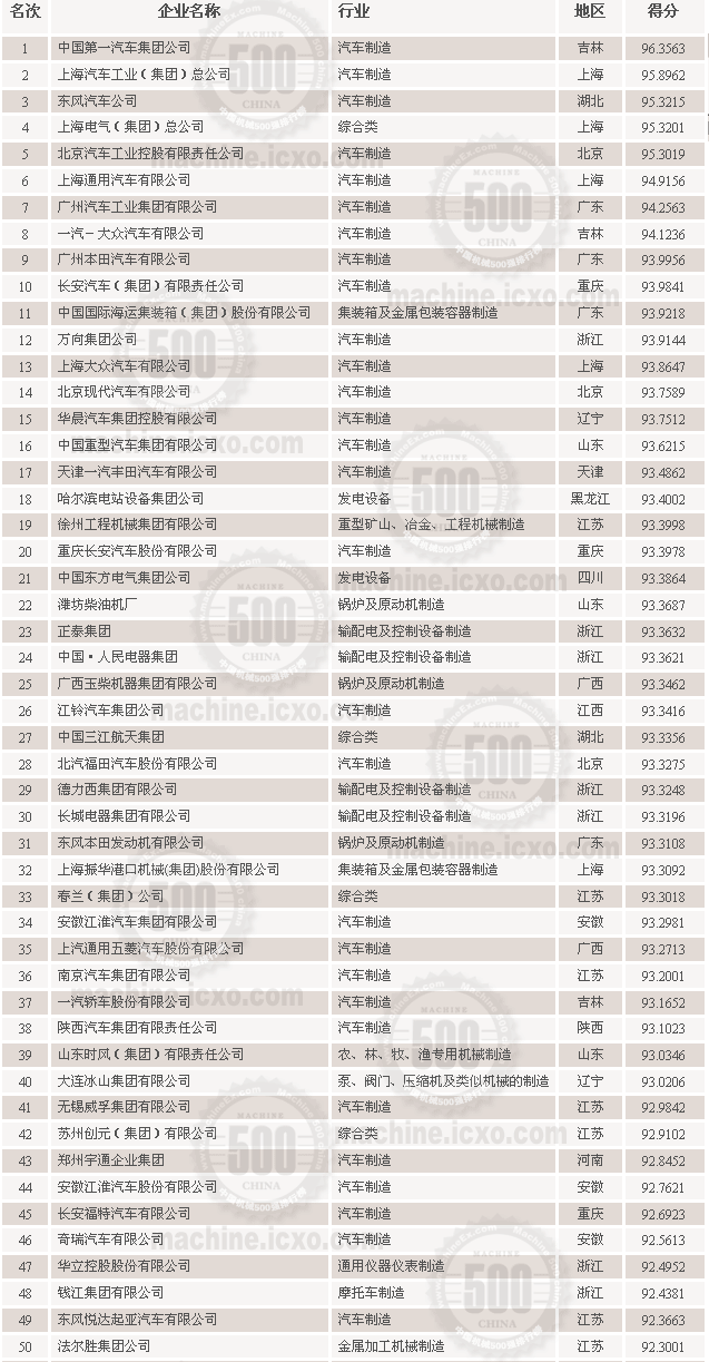 2006中国机械100强排名i.gif