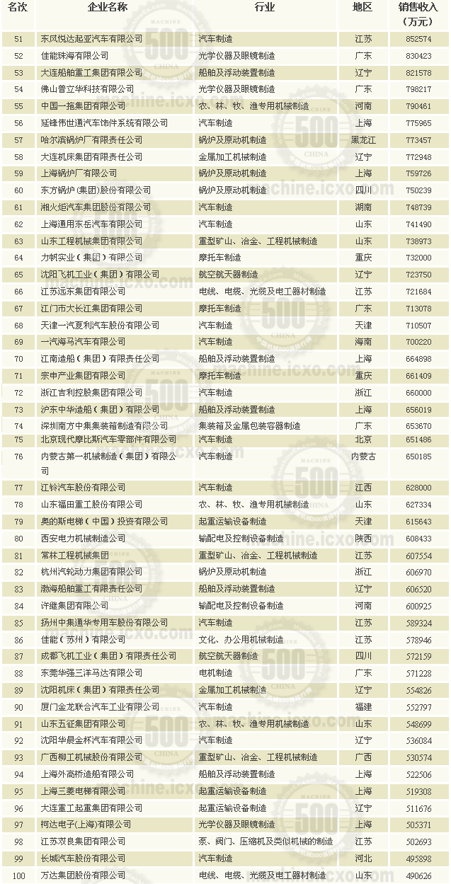 2006中国机械100强排名iiii.gif