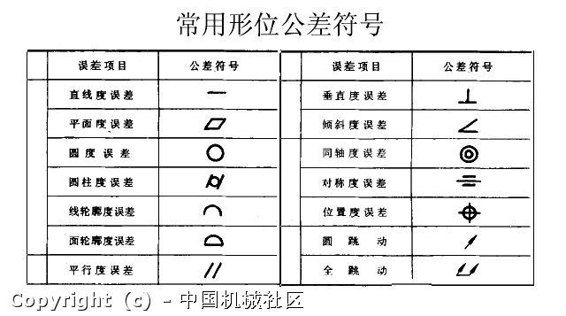 常用形位公差符号.jpg