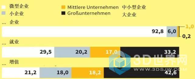 工业4.0遭遇中小企业病