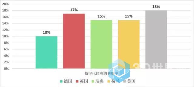 工业4.0遭遇中小企业病