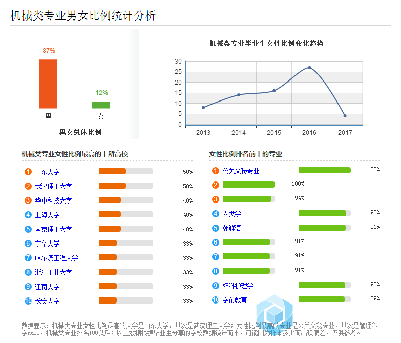 2017机械类专业就业形势分析 - 人才就业 - 机械