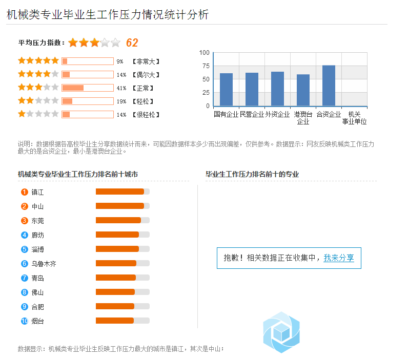 2017机械类专业就业形势分析 - 人才就业 - 机械