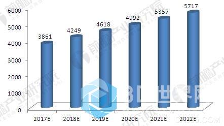 工业自动化行业产值区域分布 江苏占48.31%全