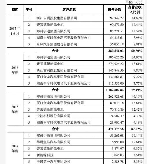 即将成为动力电池巨无霸,其上下游企业有你吗