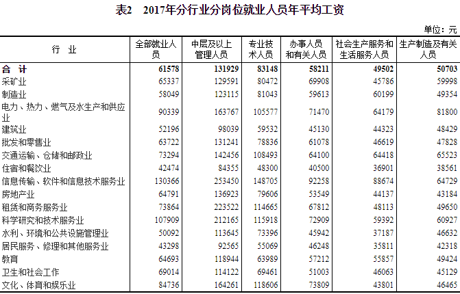 大庆人均收入_大庆油田(2)