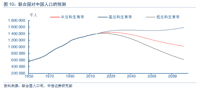 我国人口面临_我国人口构成统计图