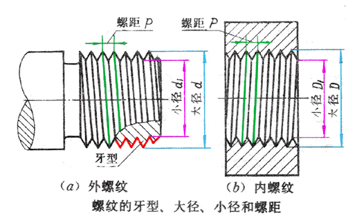 公差与配合为何是机械行业最重要的?