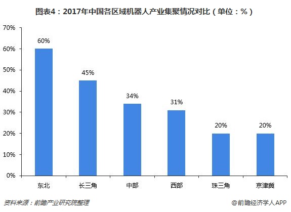 销售人均比(3)