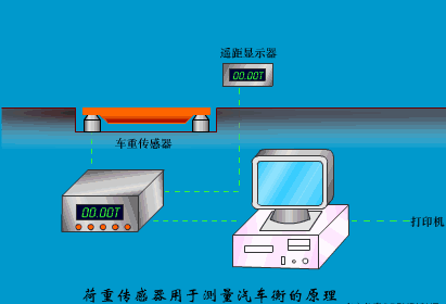 各种传感器工作原理动态图看完涨知识