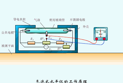 各种传感器工作原理动态图看完涨知识