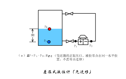 波探头的结构超声波流量计的原理超声波测量密度原理超声波测量液位