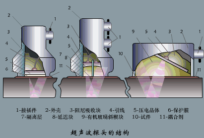 各种传感器工作原理动态图看完涨知识