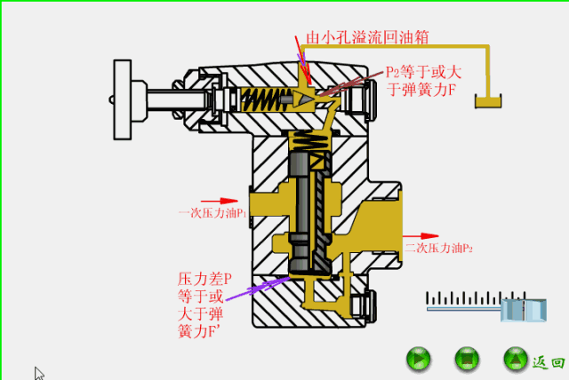 液压系统和阀的动画液压原理一目了然