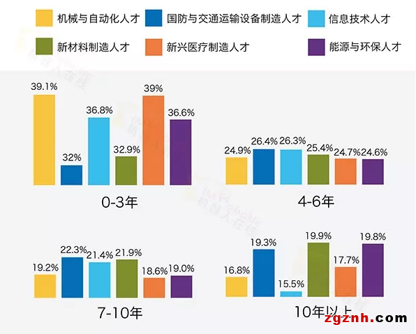 “差”在哪儿？深扒中国制造业背后真相