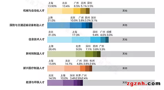 “差”在哪儿？深扒中国制造业背后真相