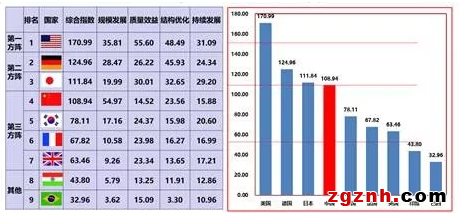 “差”在哪儿？深扒中国制造业背后真相