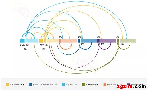 “差”在哪儿？深扒中国制造业背后真相