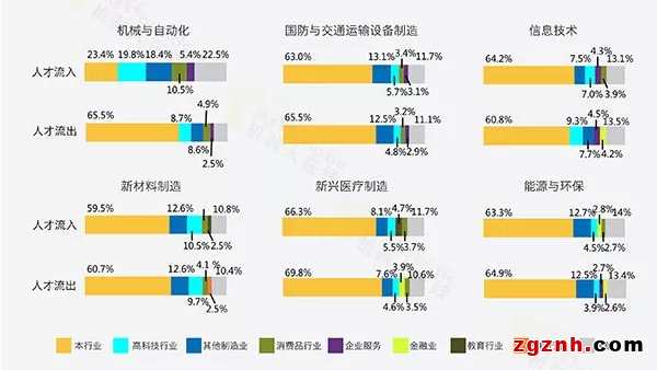 “差”在哪儿？深扒中国制造业背后真相